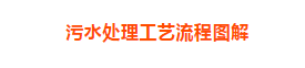 <strong>43个动图，说清楚污水处理工艺+设备工作原理</strong>