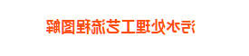 <strong>43个动图,说清楚污水处理工艺+设备工作原理</strong>